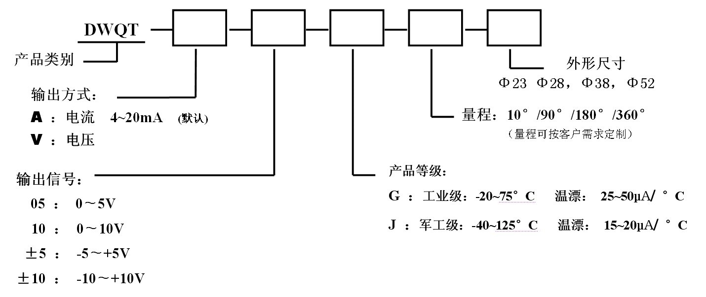 角度傳感器型號定義